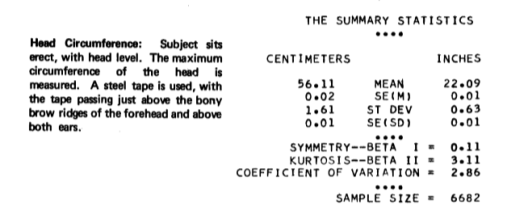 headcircumference1960s