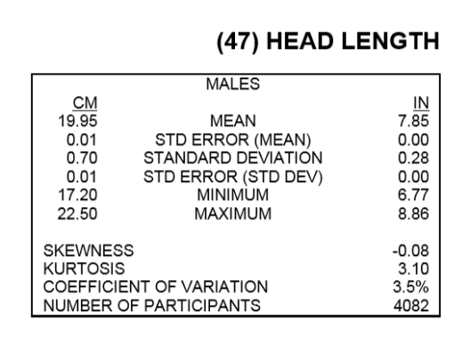 headlengthmale2012