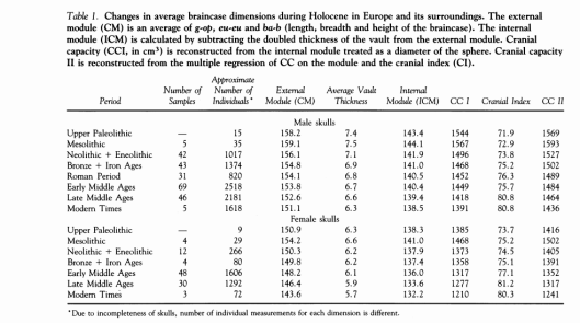 cranialcapacityovertime
