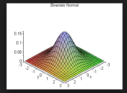 bivariate
